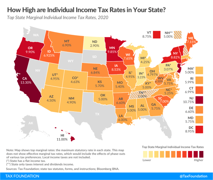 Agnes pays state income tax equal to 3.75