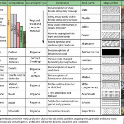 Section 3.2 igneous rocks answer key