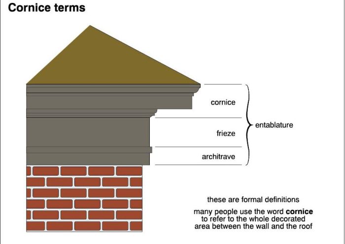 Cornice return gable siding exterior trim figure tpub