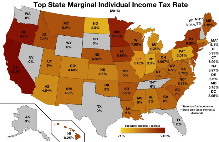 Agnes pays state income tax equal to 3.75