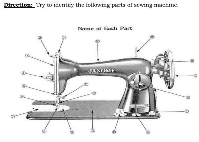 Parts of a sewing machine worksheet