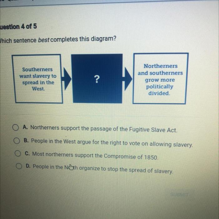 Which best completes the diagram