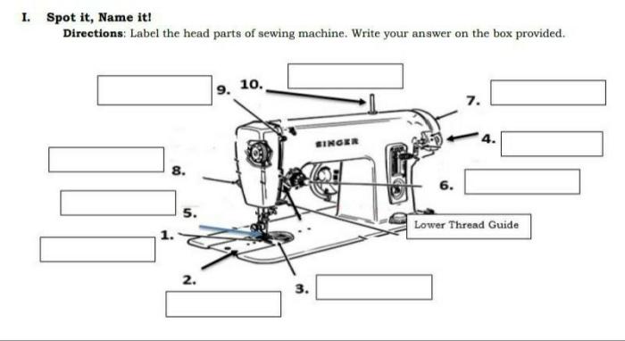 Parts of a sewing machine worksheet