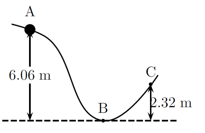 A bead is moving with a speed of 20m s