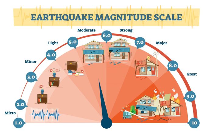 Locations of the world's major earthquakes magnitude 8.1 answer key