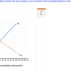 Economic skills lab plotting supply curves answers supply 4